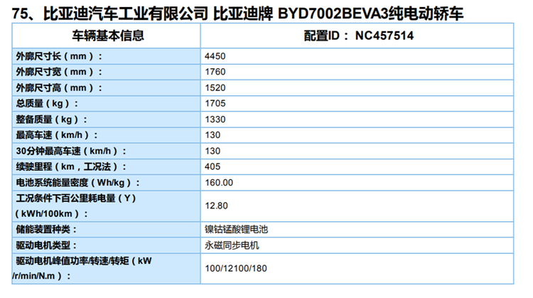 ▲ 比亚迪e3 的 405 km 续航高功率版本