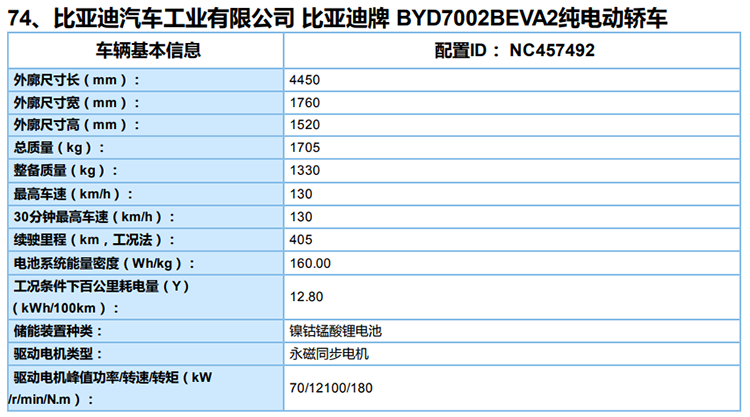 ▲ 比亚迪e3 的 405 km 续航版本