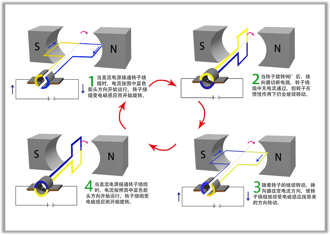 电动机实验原理是什么_什么是绕线式电动机(3)