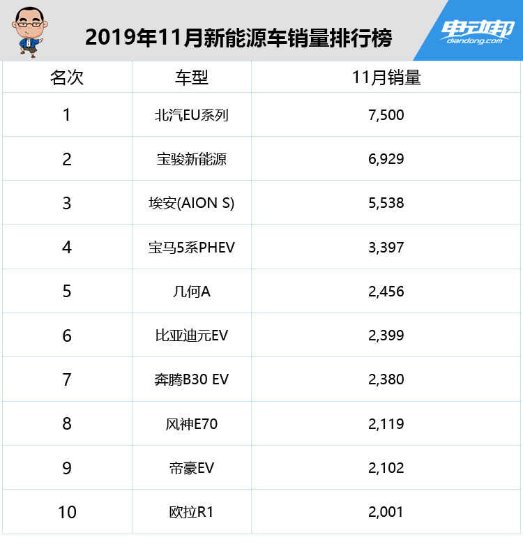 表模板