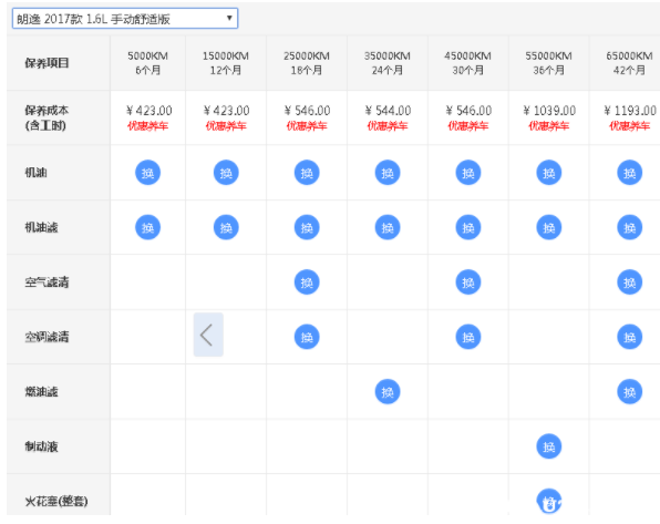 朗逸保养,看朗逸(2017)1.6l版本车辆的保养费用