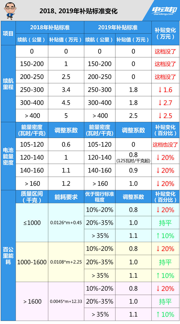 用电量大gdp就高吗_今年用电量增速为何持续高于GDP和工业增速 得益于新经济(3)