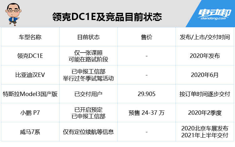 3米轴距/续航700km+ 这辆领克能做Model 3 杀手吗？