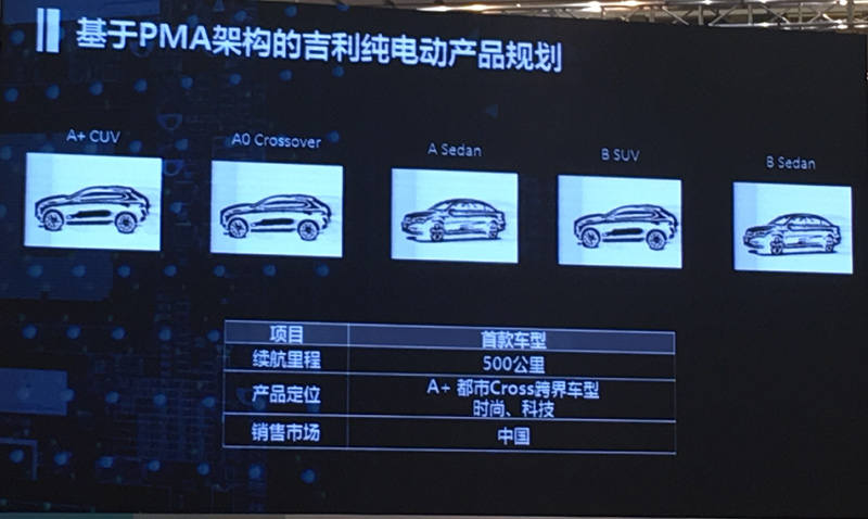 3米轴距/续航700km+ 这辆领克能做Model 3 杀手吗？