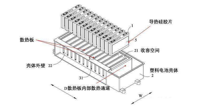 CTP技术究竟是什么，能让你的车更安全、更便宜吗？