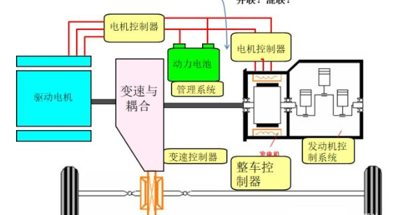 电动汽车动力系统结构与工作原理图