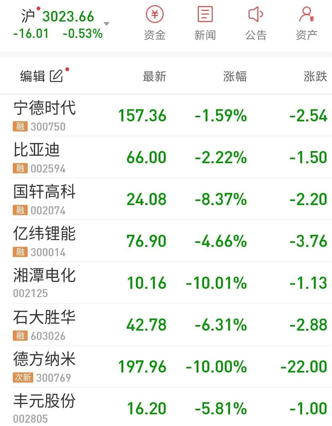 PG电子官方网站- PG电子试玩- PG电子APP下载基金日报：股指俯冲回落 逾800股跌停