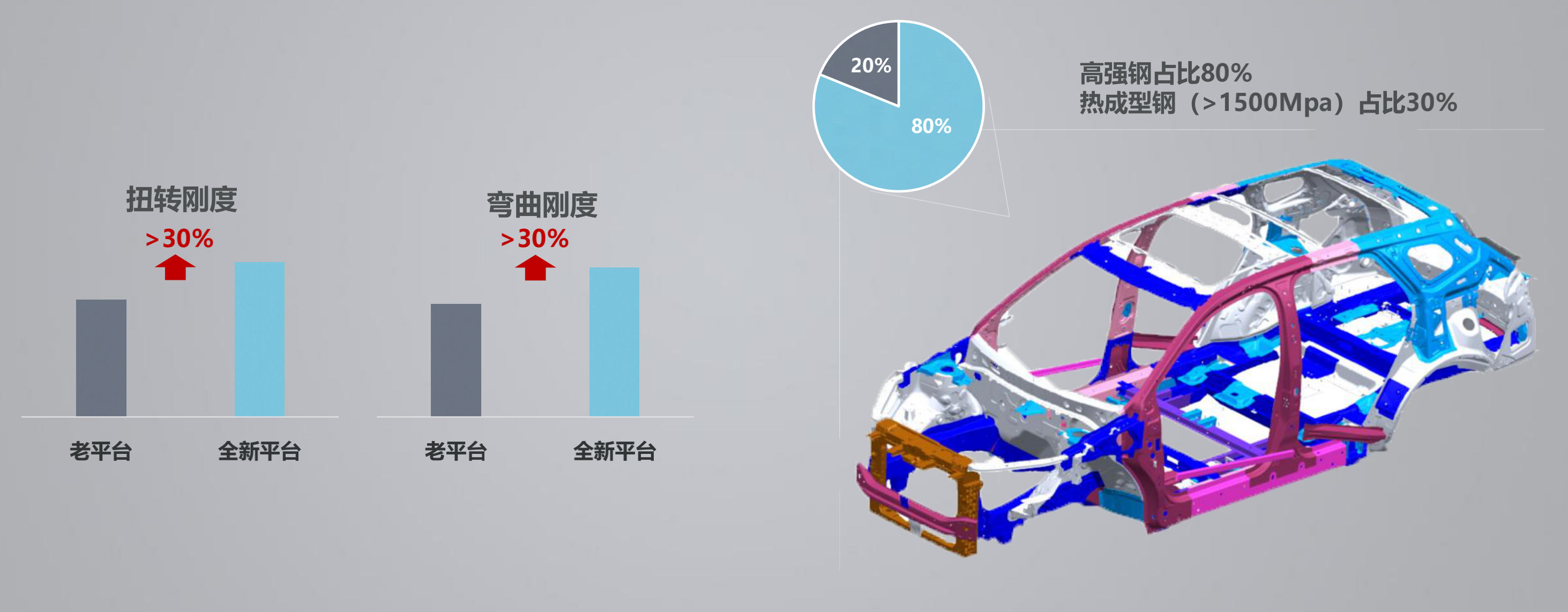 刚才实用