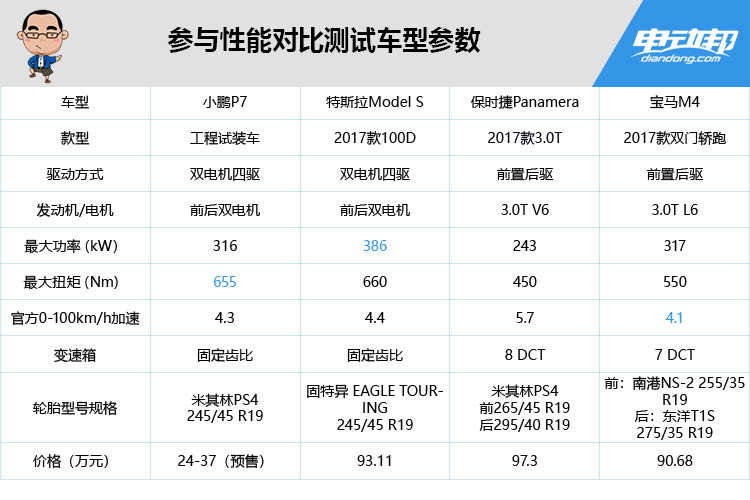 小鹏P7在福冈赛道挑战保时捷/特斯拉和宝马？结果竟然……