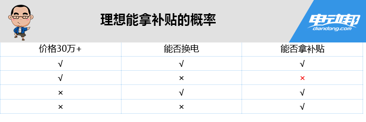 点击就看政策黑洞/常州赌神/魔幻预言家/慈善带师 理想汽车的造车史