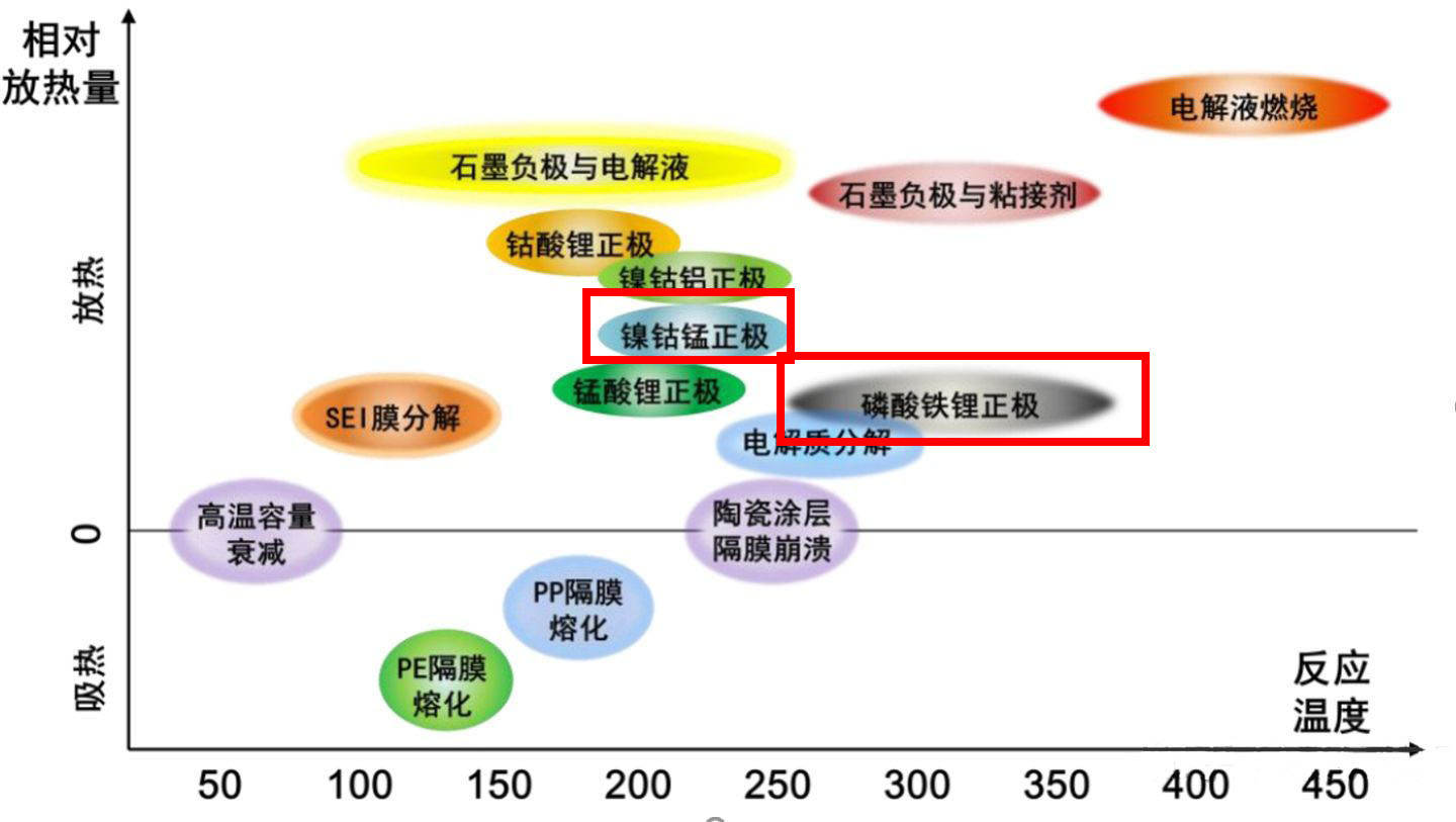 比亚迪宁德时代隔空互撕 电池安全到底该不该“扎”？这个瓜我们吃定了！