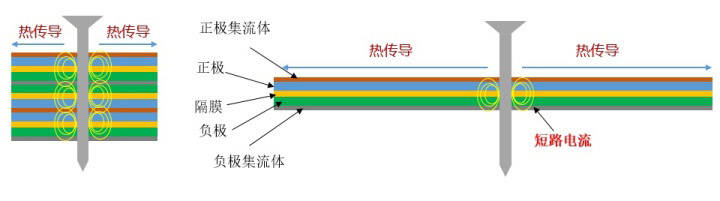 比亚迪宁德时代隔空互撕 电池安全到底该不该“扎”？这个瓜我们吃定了！