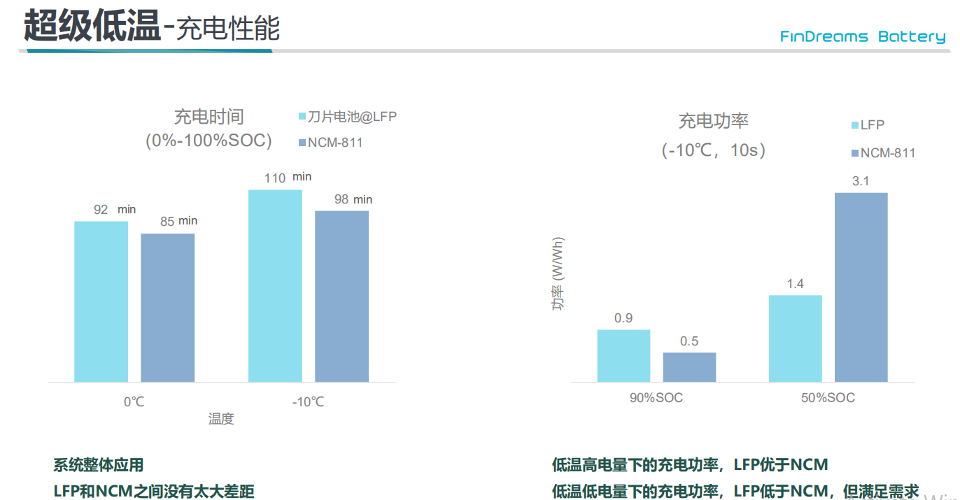 对比太明显！小编亲眼见证刀片电池VS三元锂电池针刺实验