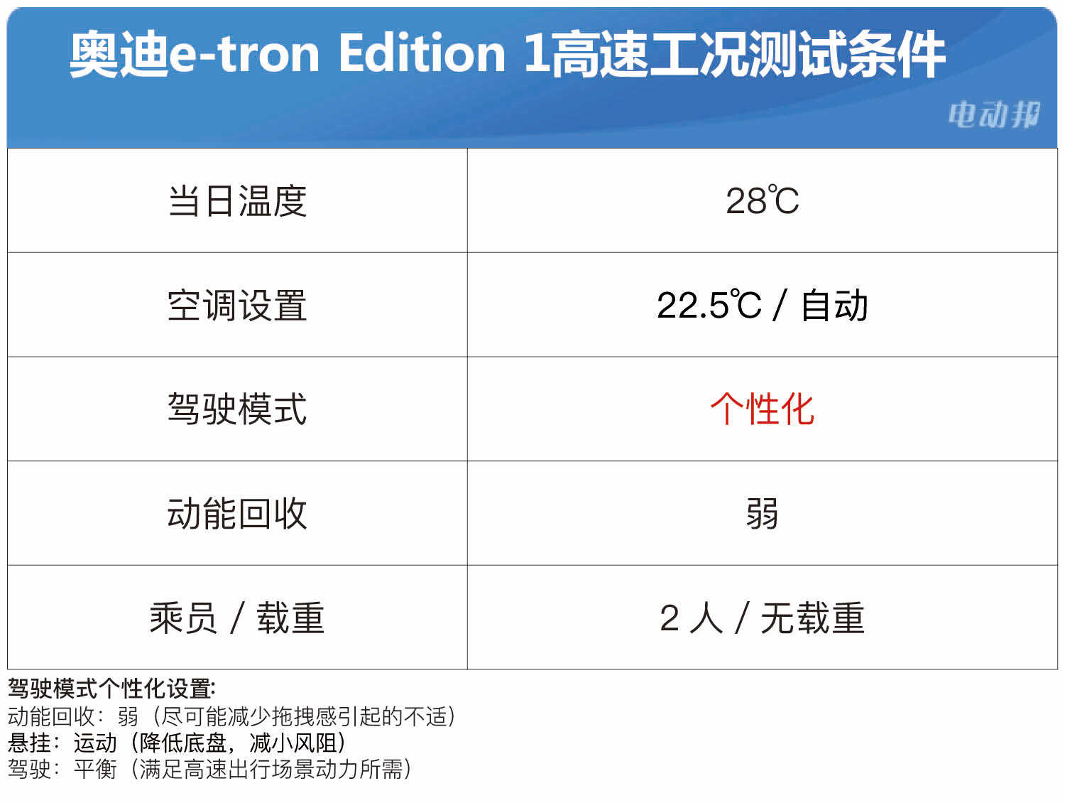 高速续航续航标准