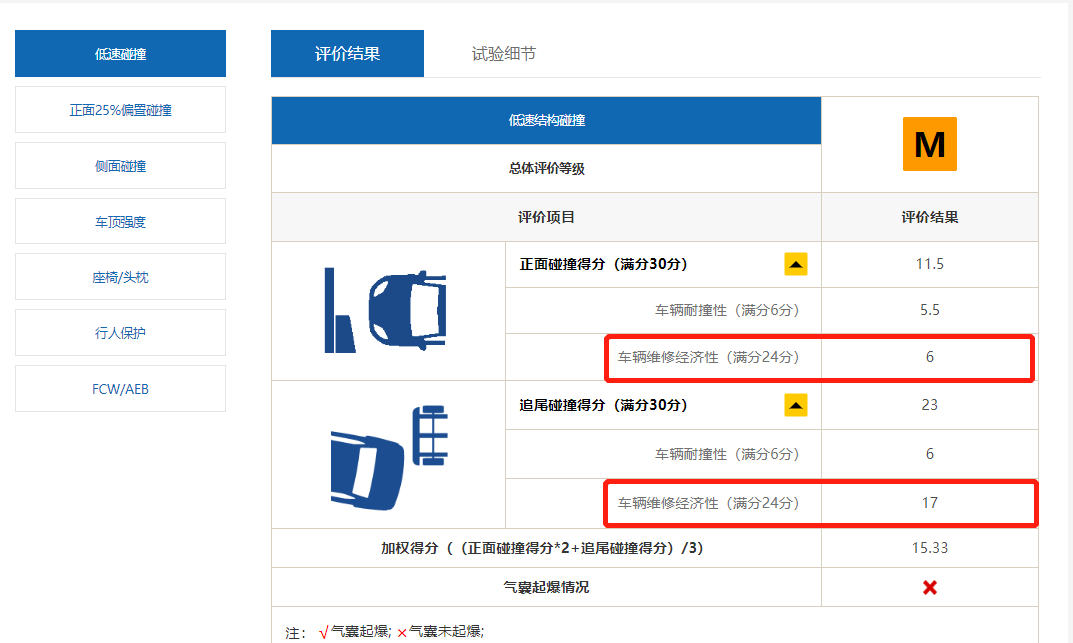 国产版Model 3居然比进口版更安全？原来进口版车主才是真的韭菜！