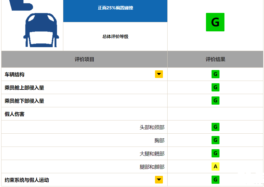 国产版Model 3居然比进口版更安全？原来进口版车主才是真的韭菜！