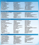 五大亮点 | 2020理事会年会暨中国汽车人才高峰论坛即将召开