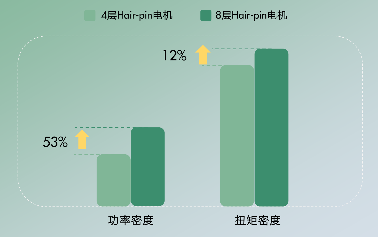 电机功率对比