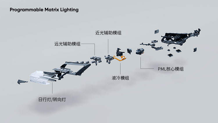 PML爆炸图-1