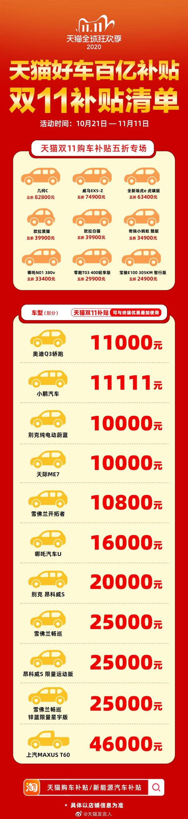 最高可以打5折 省8万！双11 购车补贴活动来了 涵盖50多个汽车品牌