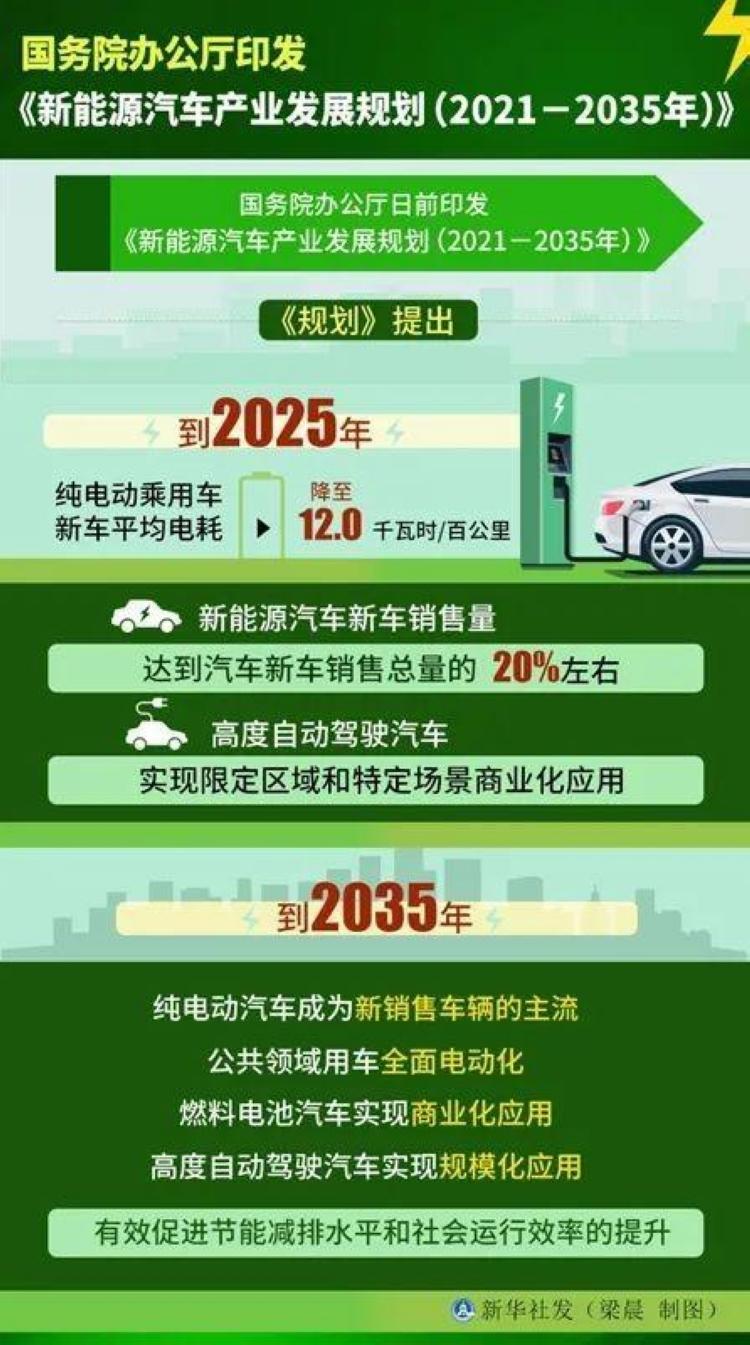 一年前少买辆车，如今能多买套房！蔚来、小鹏、比亚迪们的股票现在还能上车吗？