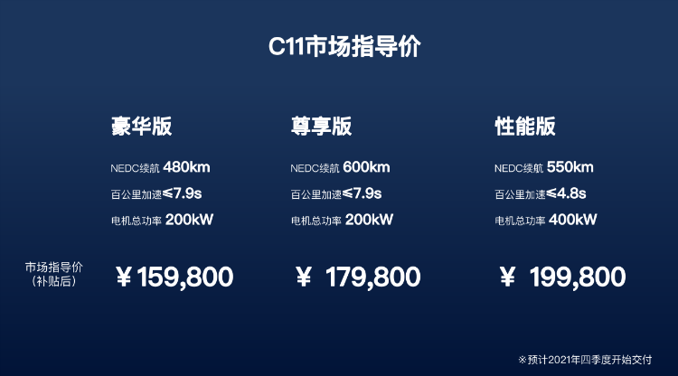 售价15.98万起！不走寻常路的零跑1月正式预售C11