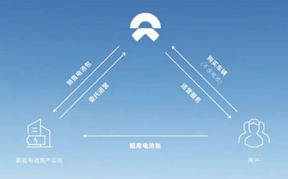 醒醒，所有搞1000公里续航的，都被ET7这个期货给骗了！