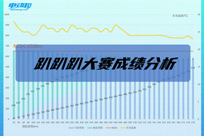 有数据有真相！第16届趴趴趴大赛深圳站数据分析来了