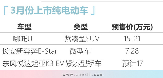 起亚电动K3等3台新车马上开卖 中新能源号的网友不妨留意一下