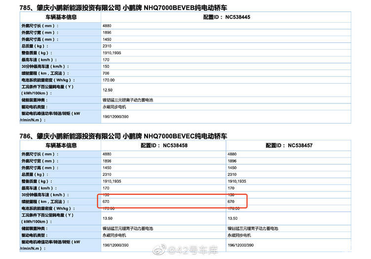 小鹏p7续航提升搭载磷酸铁锂电池model3参数曝光e周要闻