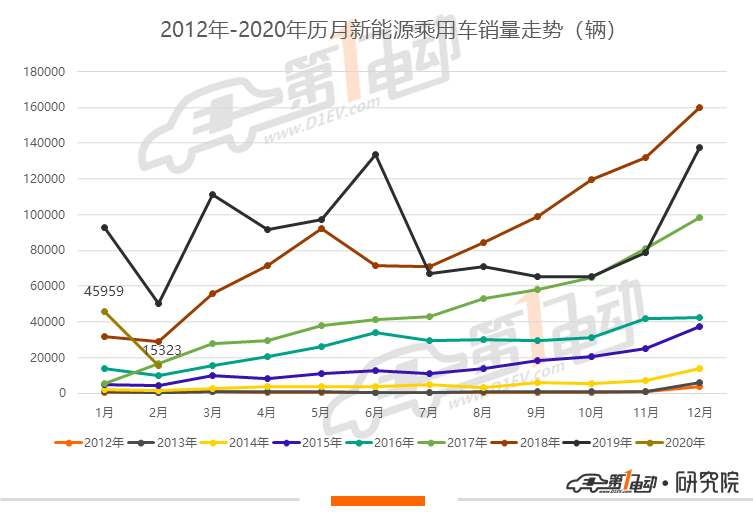 销售类培训课程排行_汽车销售排行_销售管理软件排行