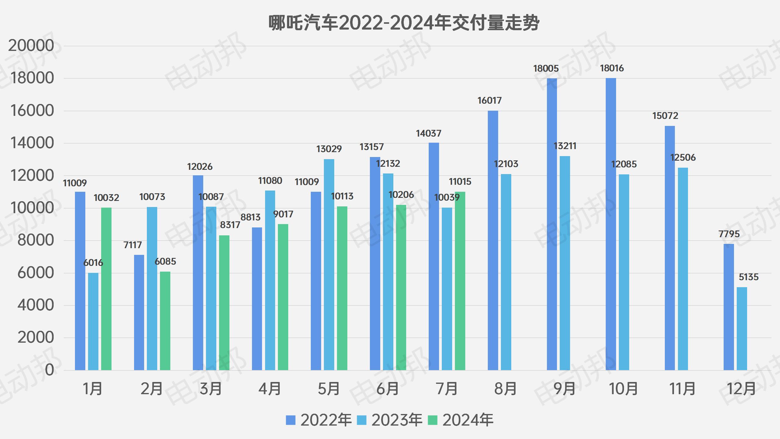 銷量走勢表_02.jpg