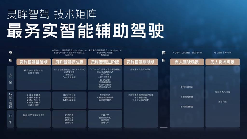 06灵眸智驾技术矩阵-最务实智能辅助驾驶_副本.jpg