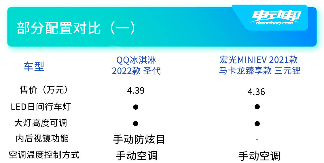 双车配置对比（一）副本.jpg