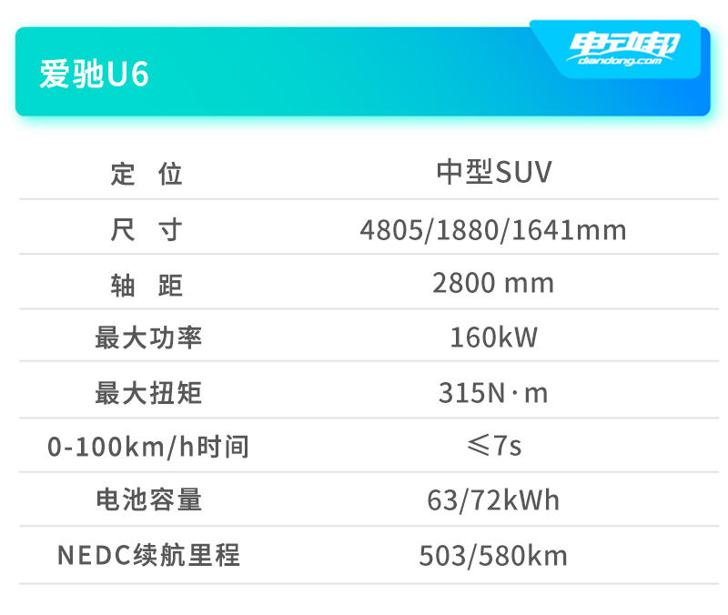 A车型信息 副本.jpg