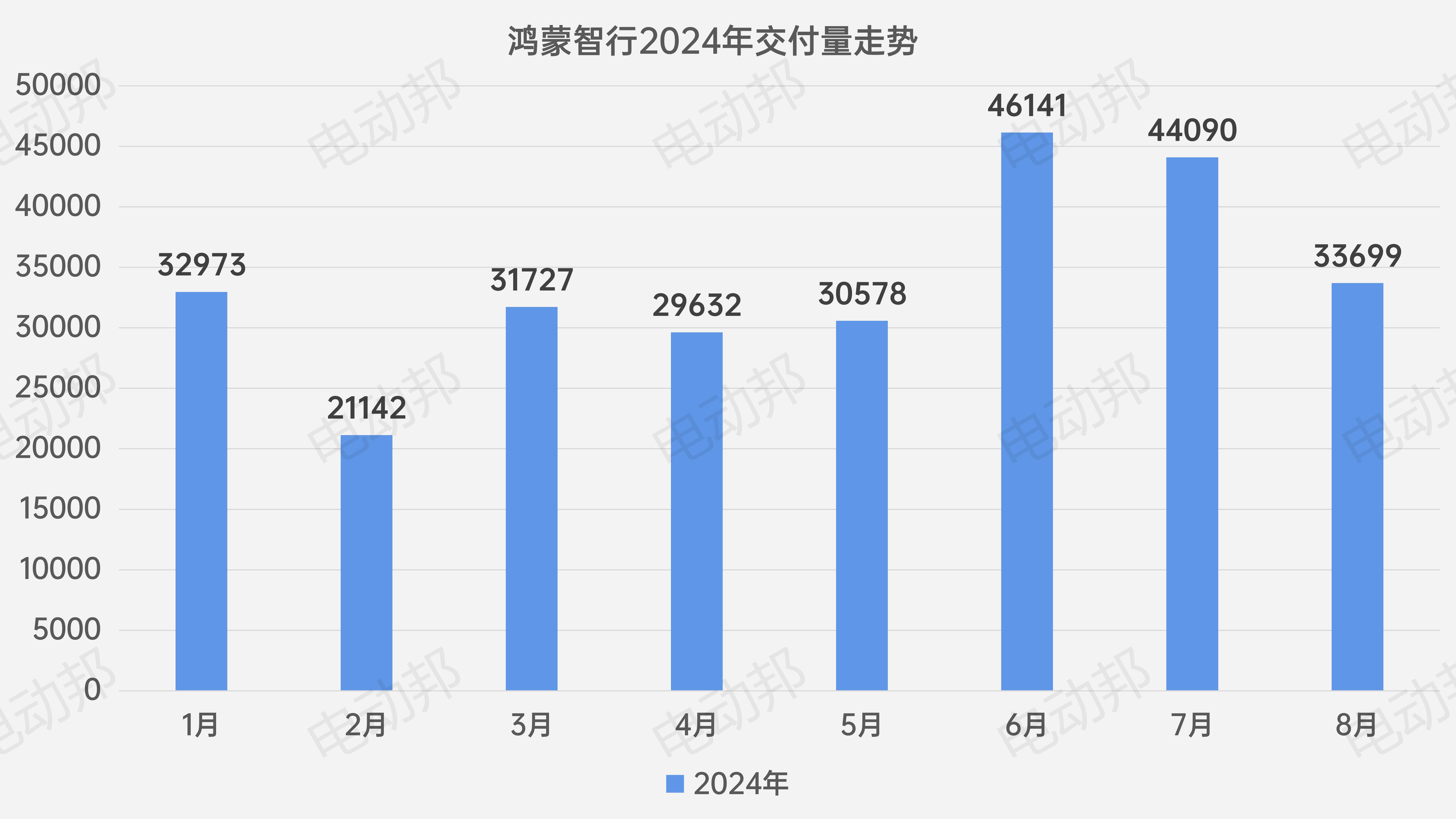 銷量走勢表_10.jpg