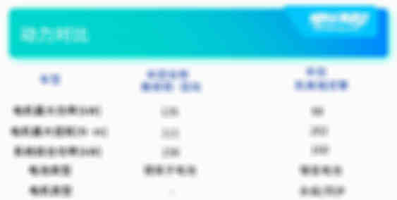 混动车型双车动力续航对比副本.jpg