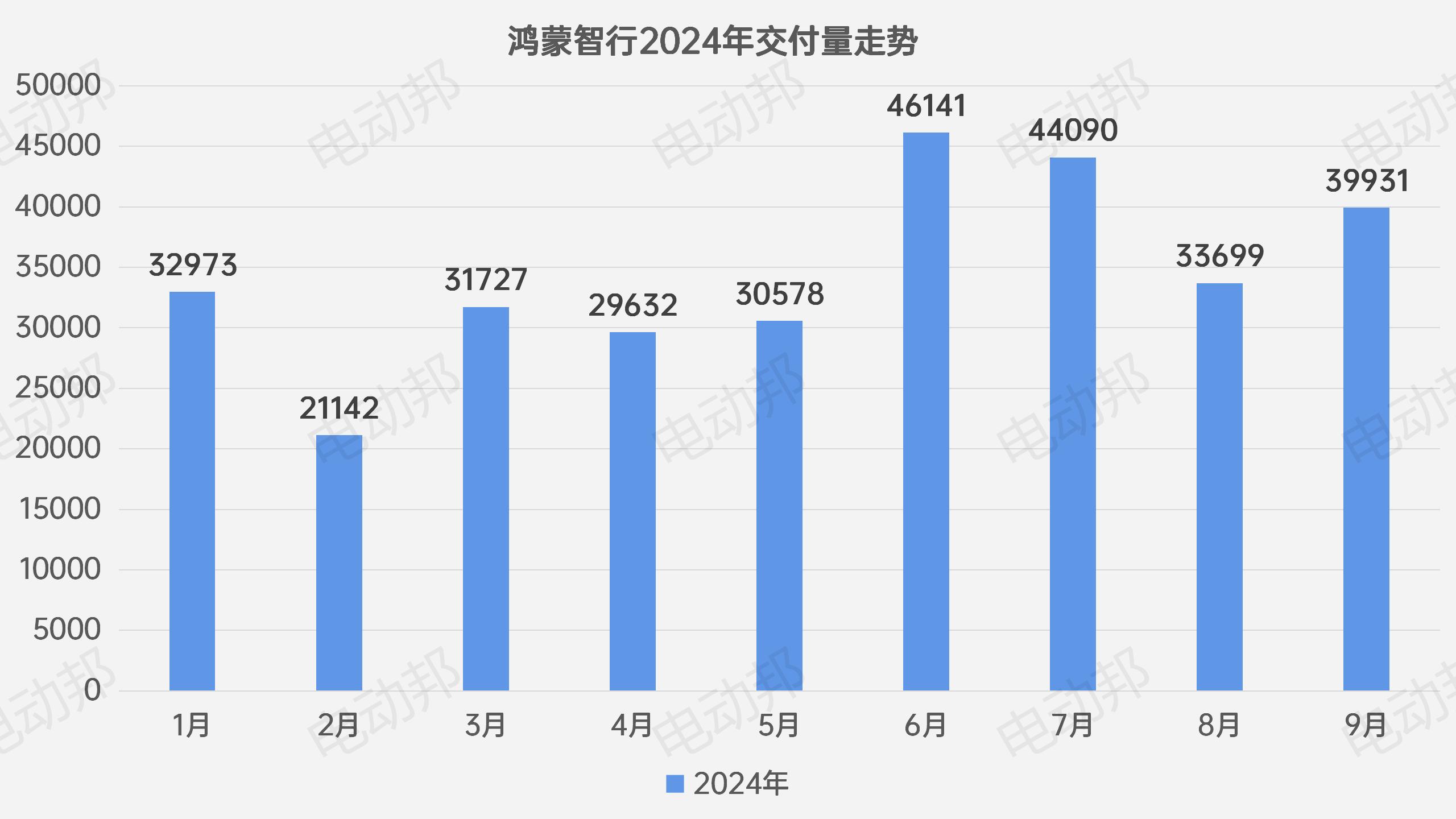 銷量走勢(shì)表_10.jpg