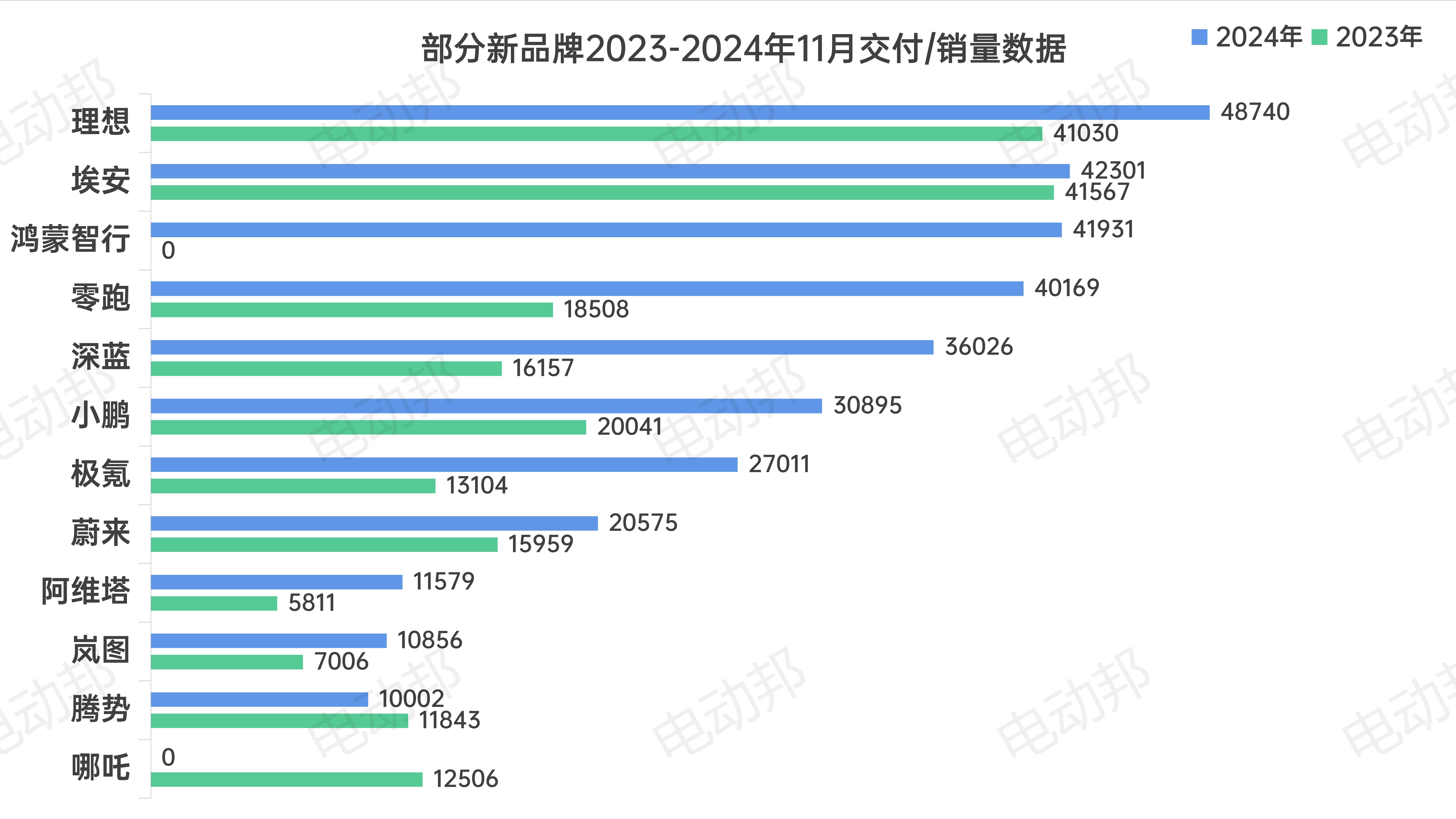 銷量走勢表_13.jpg