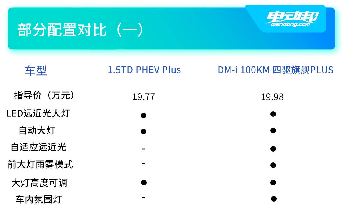 https://i2.dd-img.com/cms/0aff962a5edfd3cffeeebabf51aae2ae.jpg 领克双车配置对比(一).jpg