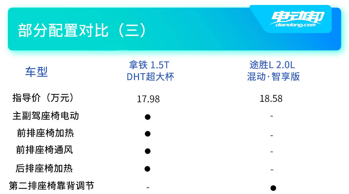 双车配置对比（三）.jpg
