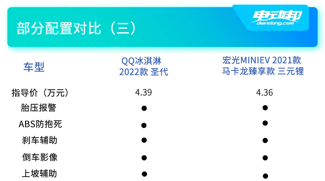 双车配置对比（三）.jpg