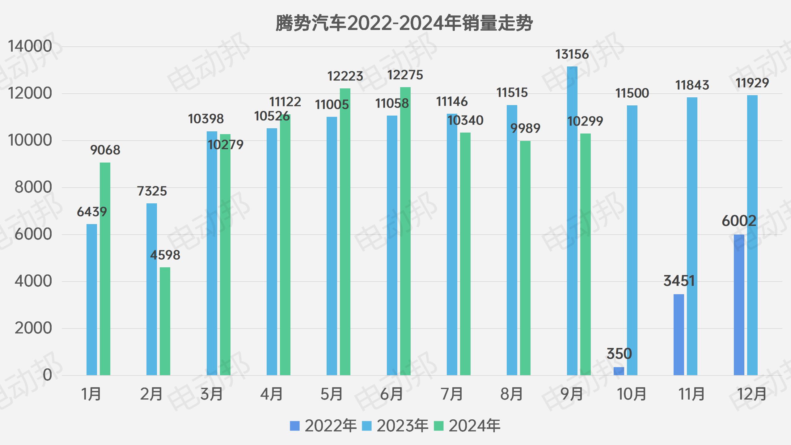 銷量走勢(shì)表_12.jpg