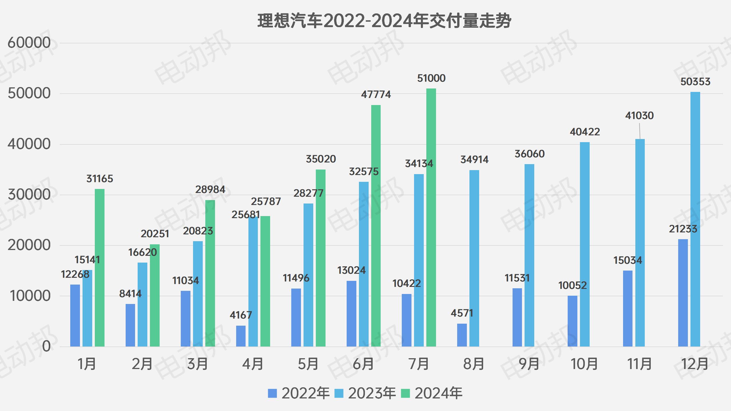 銷量走勢表_07.jpg