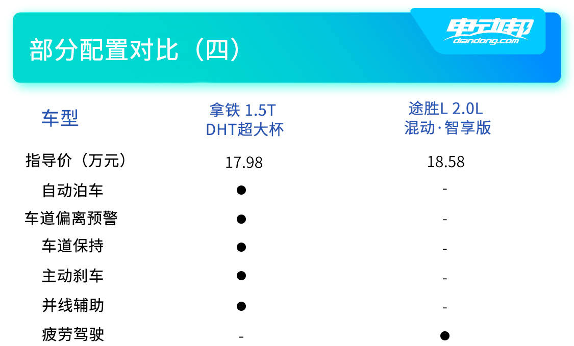 双车配置对比（四）.jpg