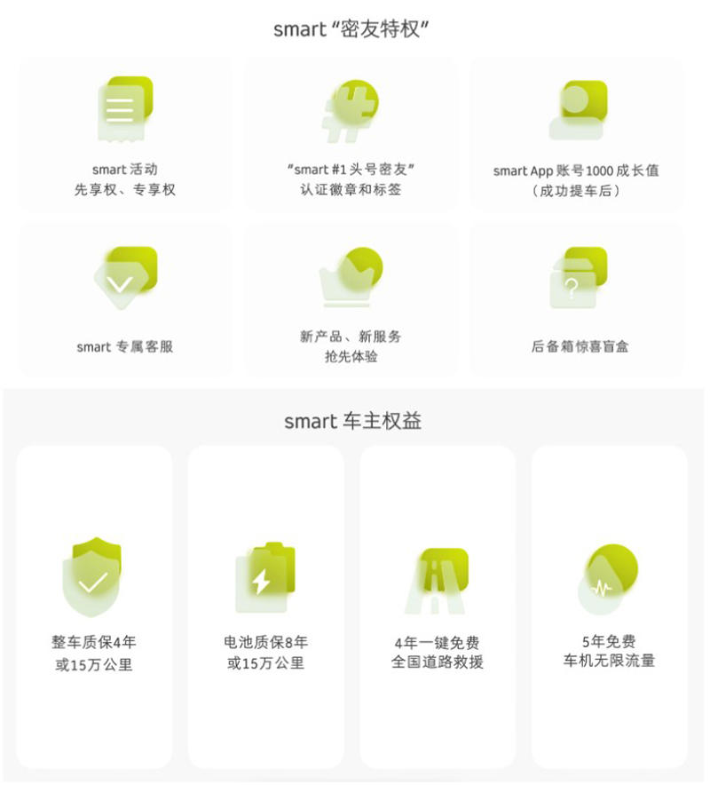 smart“密友特权” smart 车主权益.jpg