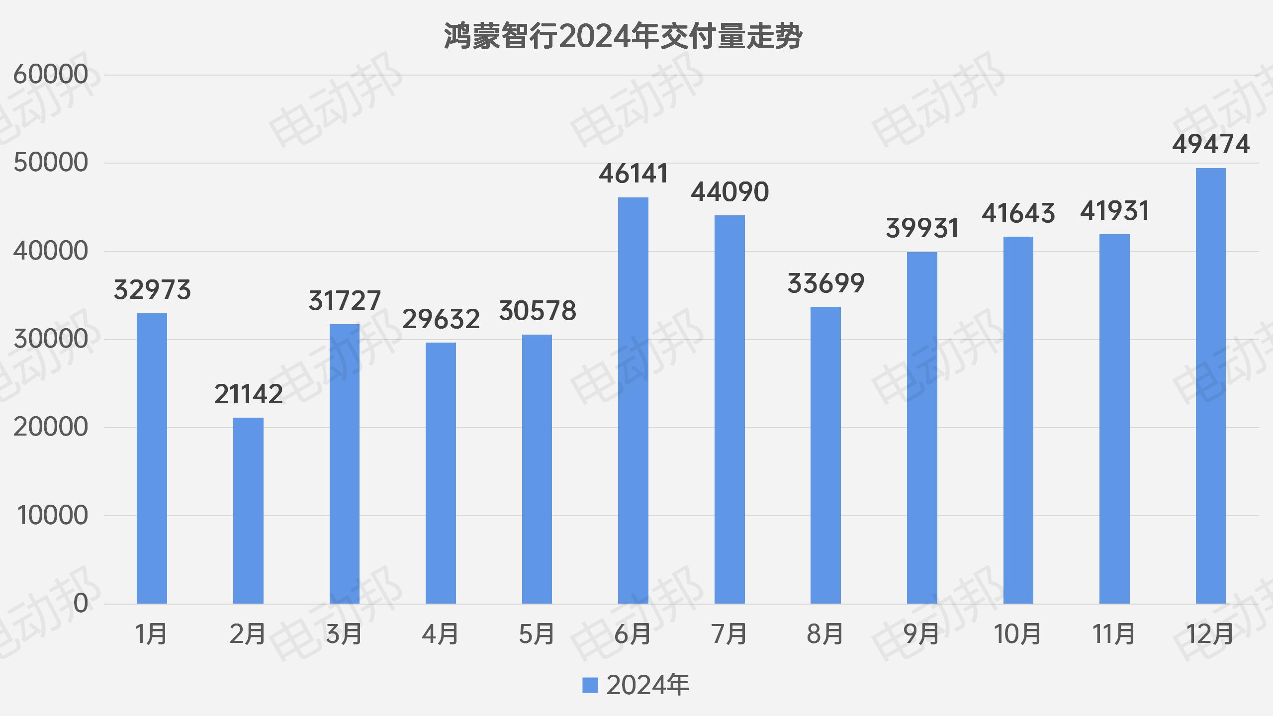 銷量走勢表_10.jpg