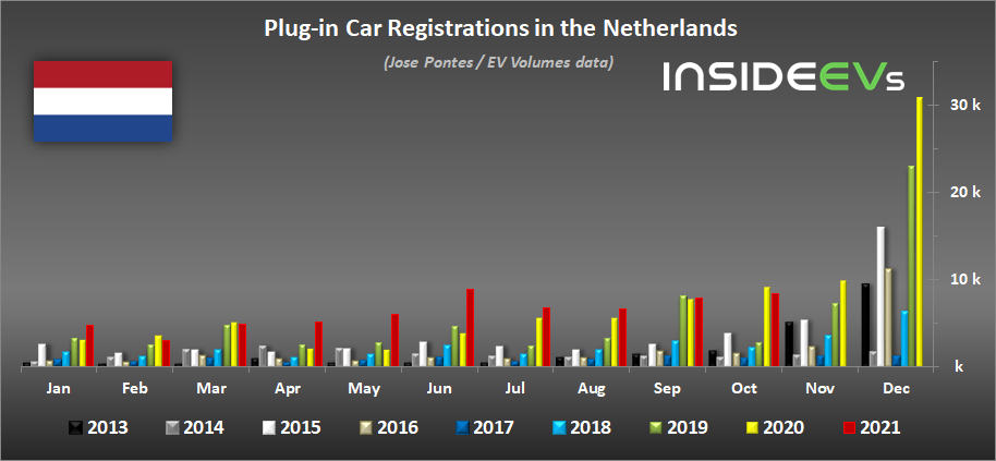 https://i2.dd-img.com/cms/2c69b83cb1bea40e9b748416bb2349a0.png plug-in-electric-car-sales-in-the-netherlands-october-2021.jpg