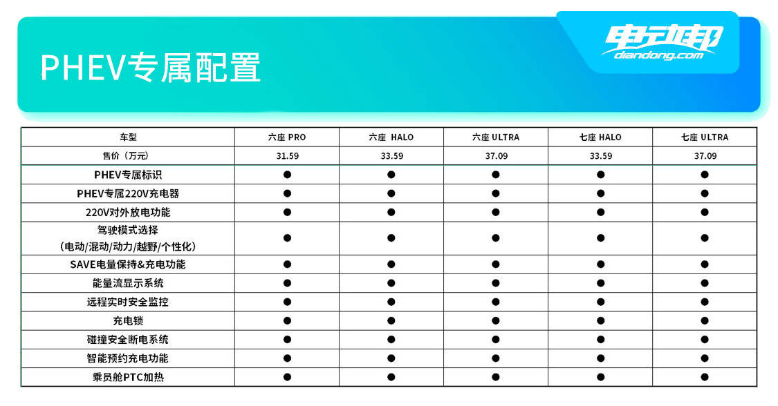 PHEV专属.jpg