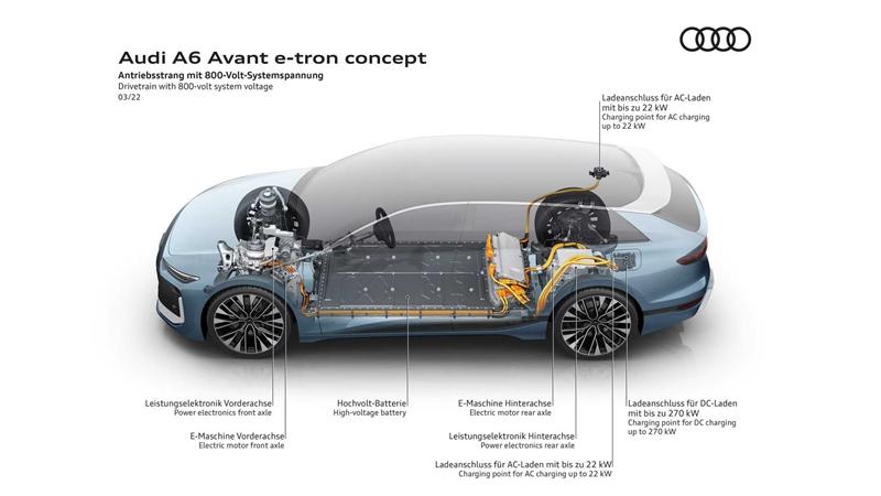 audi-a6-avant-e-tron-concept-graph-side_副本.jpg